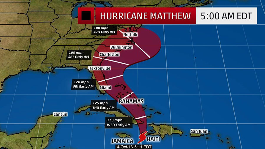 hurricane-matthew