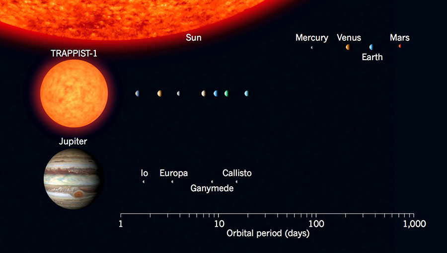 trappist-comparison