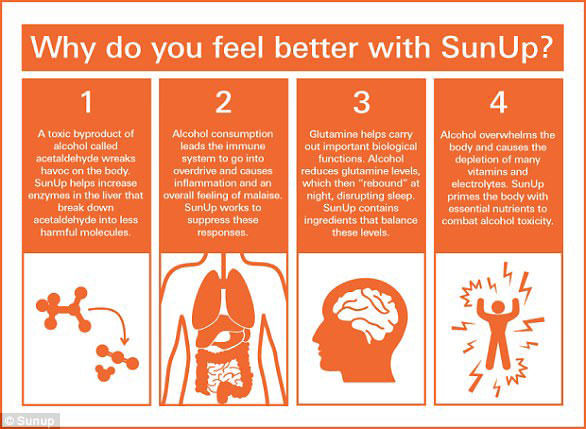 SunUp-benefits