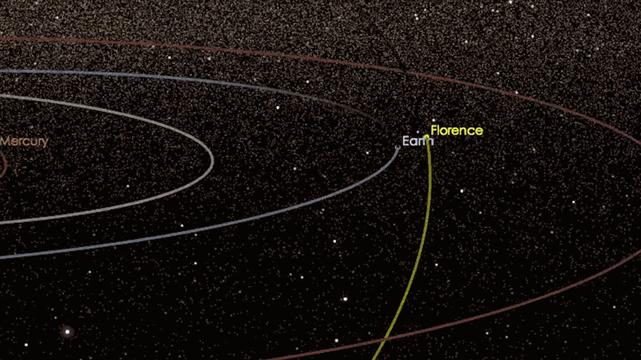 Asteroid 3122 Florence's trajectory. Image Credit: NASA