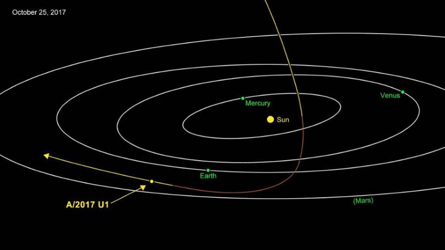 Interstellar object in our solar system, A/2017 U1