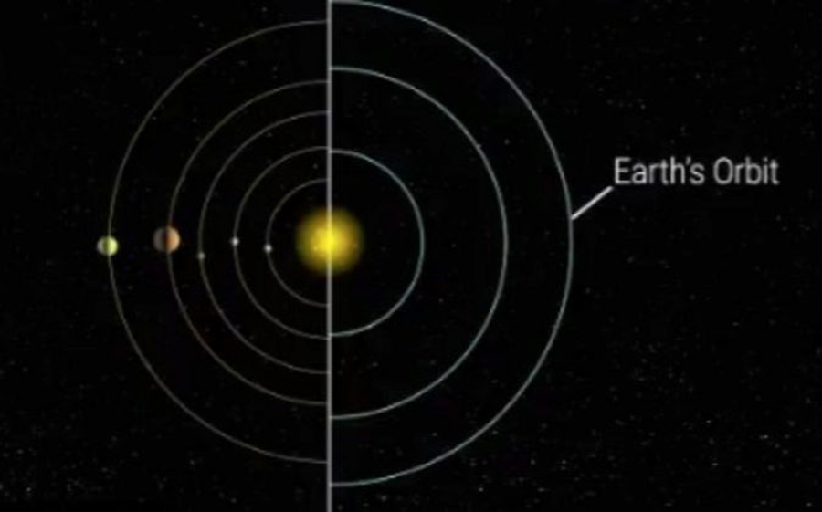 Kepler-90, Star system, NASA and Google