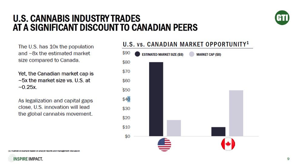 Cannabis Industry Trends